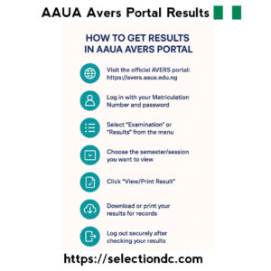 AAUA Avers Portal Results