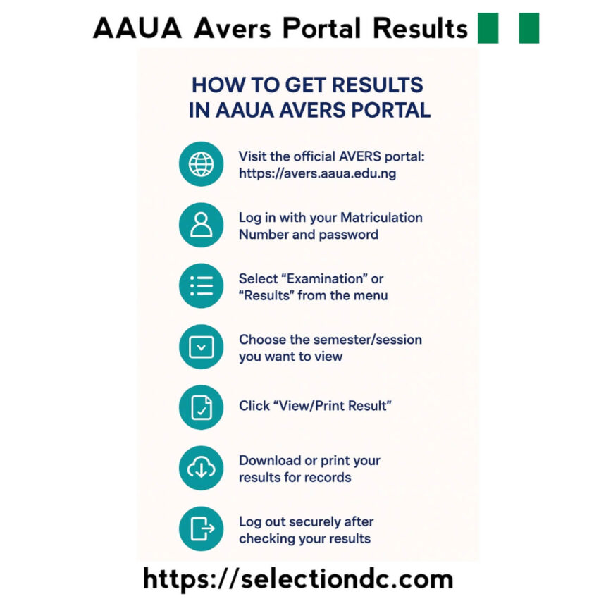 AAUA Avers Portal Results
