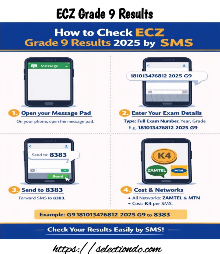 ECZ Grade 9 Results 2025/2026